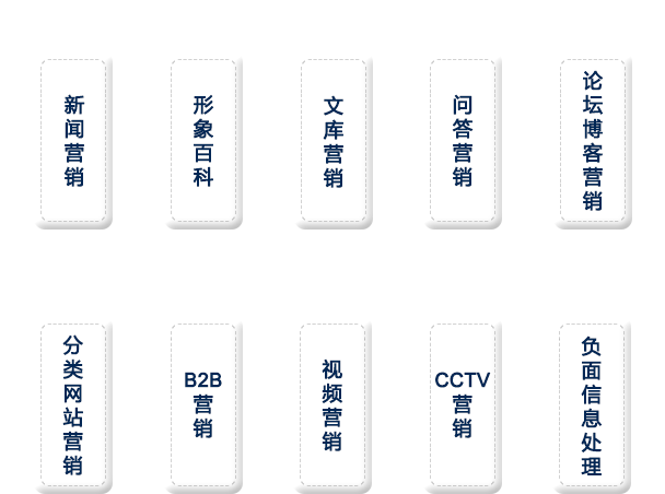 品牌整體推廣，讓您的品牌全網(wǎng)曝光