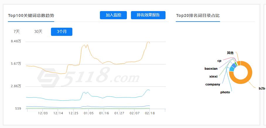 案例：51搜了網(wǎng)項目案例關(guān)鍵詞優(yōu)化